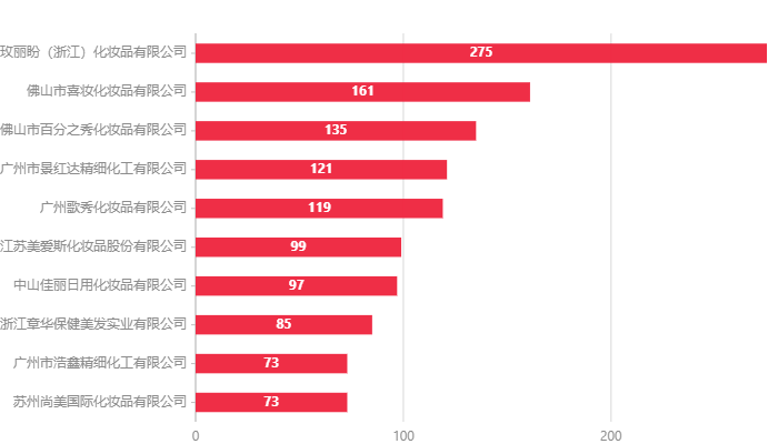 化妝品,特殊化妝品,注冊,國產(chǎn),進口