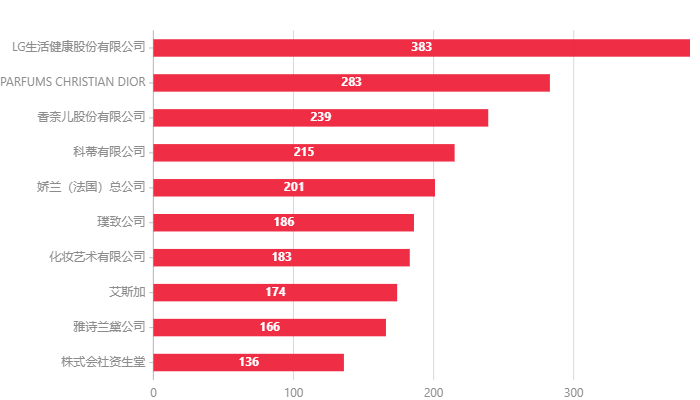 普通化妝品,備案數(shù)據(jù),國產(chǎn),進口