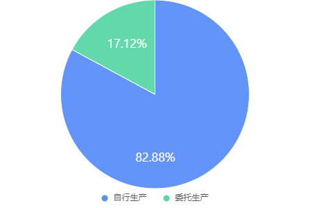 普通化妝品,備案數(shù)據(jù),國產(chǎn),進口