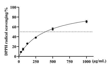 體外細胞培養(yǎng),模型,化妝品抗衰,功效評價